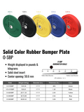 Troy Barbell VTX Color Bumper Plates feature specs, durometer scale, and chart for Olympic training.