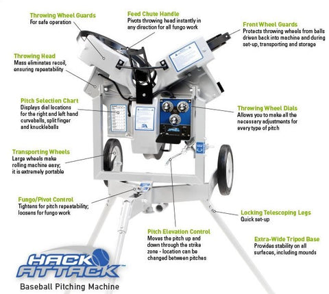 Three Wheel Hack Hack Attack 3 Wheeled Pitching Machine by Sports Attack – Kodiak Sports ...